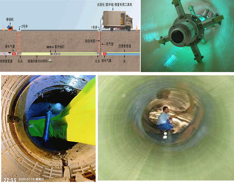 虹口UV-CIPP内衬修复