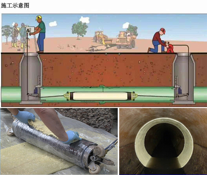 虹口管道局部点状修复